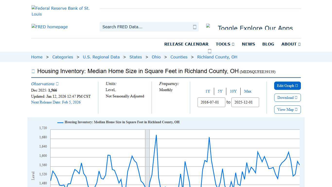 Housing Inventory: Median Home Size in Square Feet in Richland County, OH (MEDSQUFEE39139) FRED St. Louis Fed